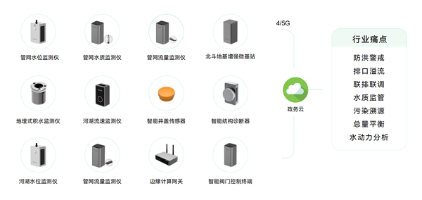 水环境监测治理,绘就碧水清流新画卷 水环境监测治理,绘就碧水清流新画卷