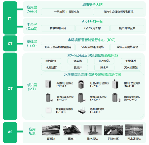 水环境监测治理,绘就碧水清流新画卷 水环境监测治理,绘就碧水清流新画卷