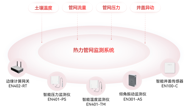 市政供热管网无人值守巡检,助力人民品质生活“大提升” 市政供热管网无人值守巡检,助力人民品质生活“大提升”