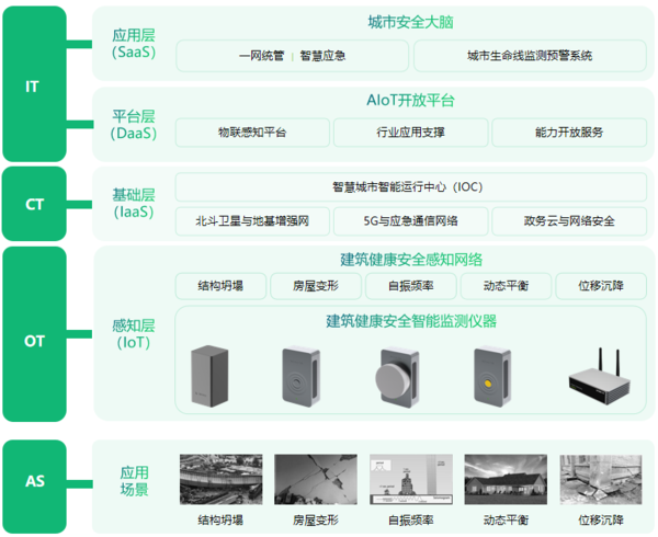 万宾科技建筑结构安全预警系统功能介绍图(3) 万宾科技建筑结构安全预警系统功能介绍图(3)