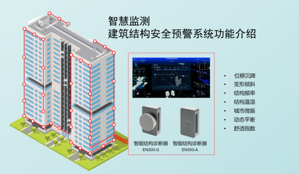 万宾科技建筑结构安全预警系统功能介绍图(2) 万宾科技建筑结构安全预警系统功能介绍图(2)