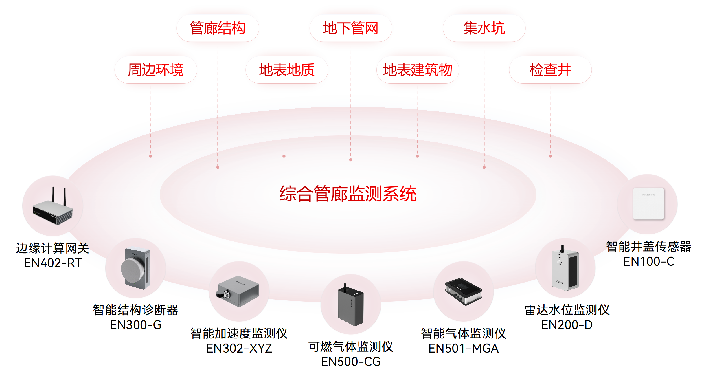 地下综合管廊是什么?综合管廊监测的主要内容有哪些? 地下综合管廊是什么?综合管廊监测的主要内容有哪些?