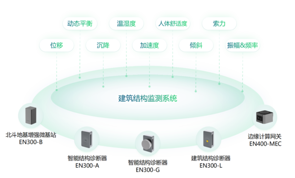 建筑结构监测系统 建筑结构监测系统