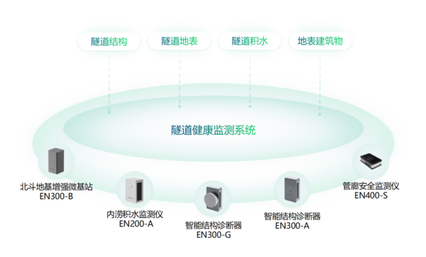 隧道结构监测系统 隧道结构监测系统