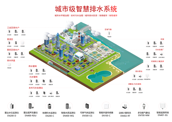 智慧排水系统如何建设?深度解析智慧排水建设思路 智慧排水系统如何建设?深度解析智慧排水建设思路