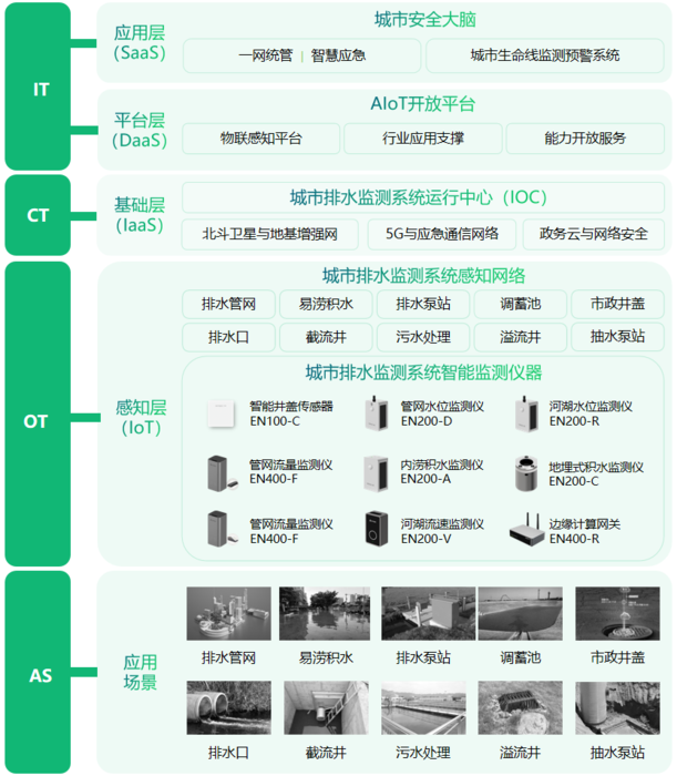 万宾科技城市内涝监测系统,科技助力防患内涝 万宾科技城市内涝监测系统,科技助力防患内涝