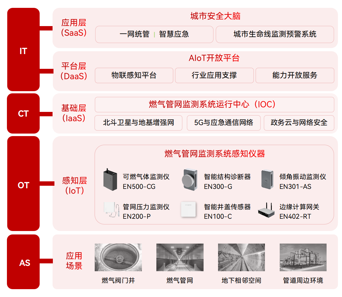 燃气管网监测系统:守住人间“烟火气” 燃气管网监测系统:守住人间“烟火气”