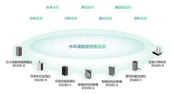 水环境综合治理监测系统:智慧监测系统守护碧水清流 水环境综合治理监测系统:智慧监测系统守护碧水清流