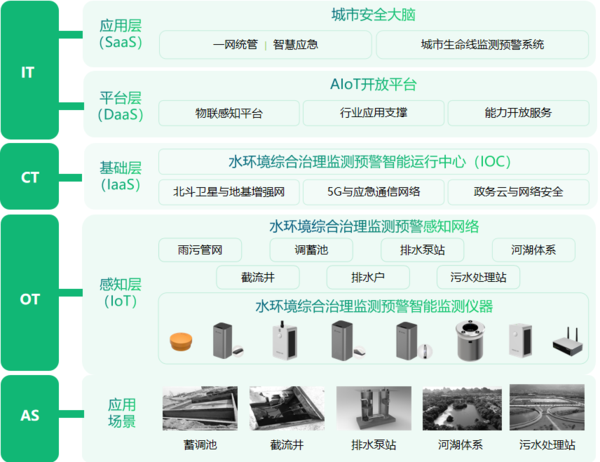 水环境综合治理监测系统:智慧监测系统守护碧水清流 水环境综合治理监测系统:智慧监测系统守护碧水清流