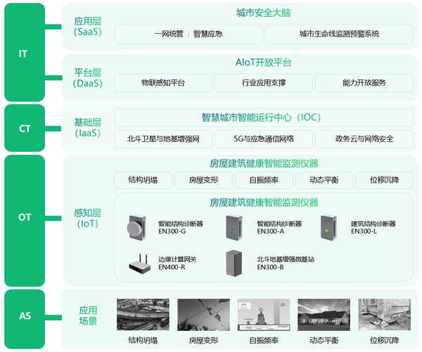 房屋安全监测系统,实时监测房屋结构健康 房屋安全监测系统,实时监测房屋结构健康