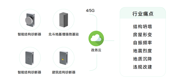 房屋安全监测系统,实时监测房屋结构健康 房屋安全监测系统,实时监测房屋结构健康