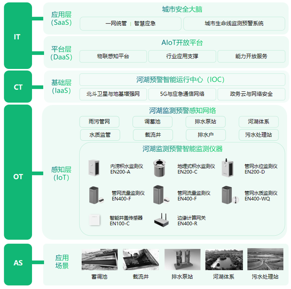 什么是河湖监测系统?对河湖进行全方位的监测 什么是河湖监测系统?对河湖进行全方位的监测
