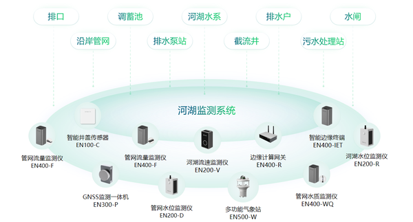 什么是河湖监测系统?对河湖进行全方位的监测 什么是河湖监测系统?对河湖进行全方位的监测
