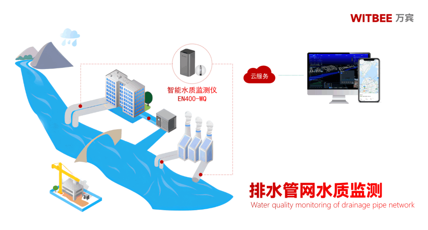 智能水质监测仪：实现排水管网水质自动化监测