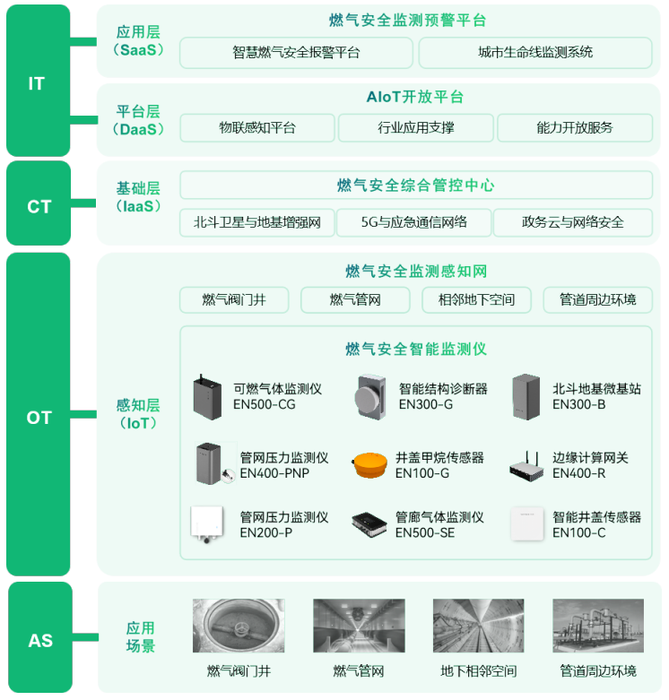 迅速响应,郑州全力推进燃气安全专项治理行动 迅速响应,郑州全力推进燃气安全专项治理行动