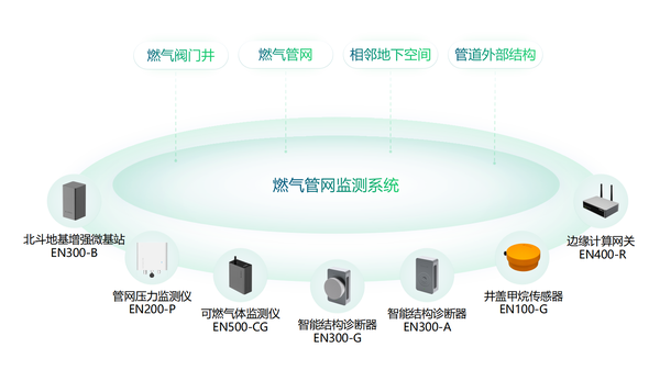 迅速响应,郑州全力推进燃气安全专项治理行动 迅速响应,郑州全力推进燃气安全专项治理行动