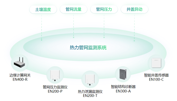 供热管网监测系统,助力老旧供热管网更新改造 供热管网监测系统,助力老旧供热管网更新改造