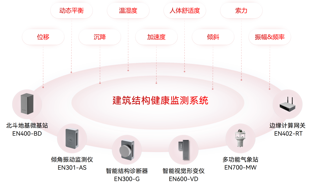 房屋坍塌绝非儿戏—如何确保建筑安全实时监测 房屋坍塌绝非儿戏—如何确保建筑安全实时监测