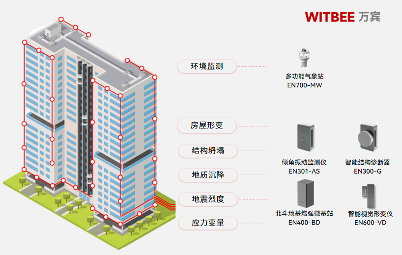 房屋坍塌绝非儿戏—如何确保建筑安全实时监测 房屋坍塌绝非儿戏—如何确保建筑安全实时监测