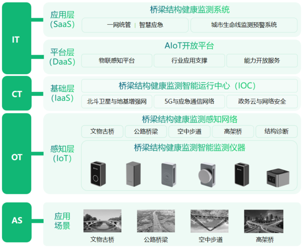 高精度桥梁预警监测系统,实现桥梁自动化监测 高精度桥梁预警监测系统,实现桥梁自动化监测
