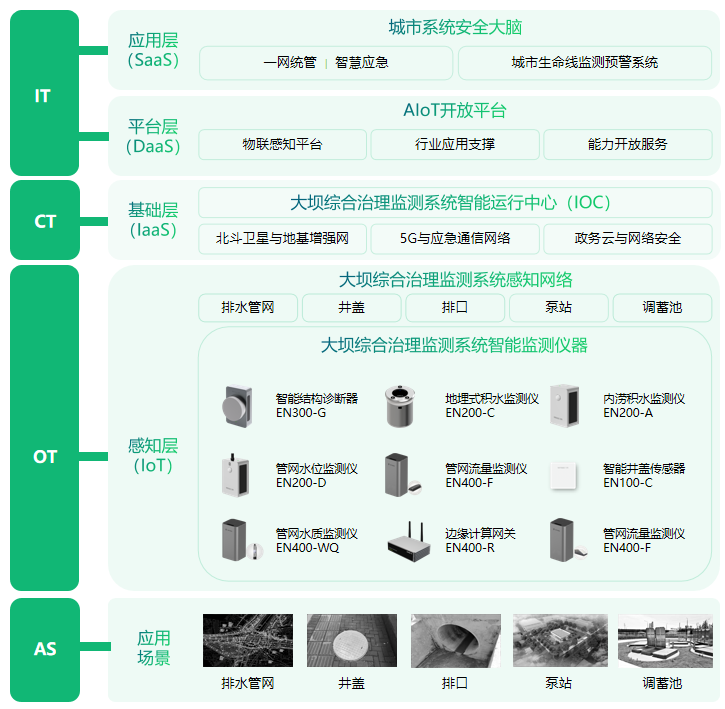 大坝安全监测系统实时监测大坝,保障大坝健康安全运行 大坝安全监测系统实时监测大坝,保障大坝健康安全运行