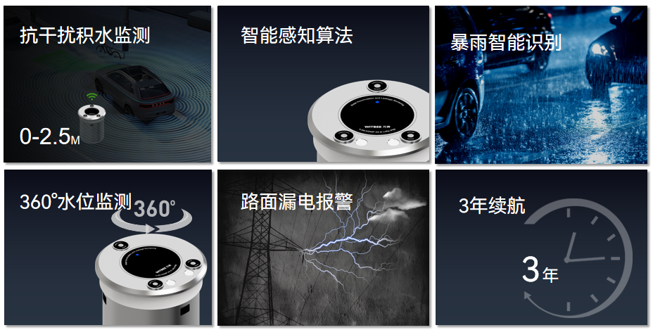 积水监测用什么设备?积水风险点监测预警 积水监测用什么设备?积水风险点监测预警