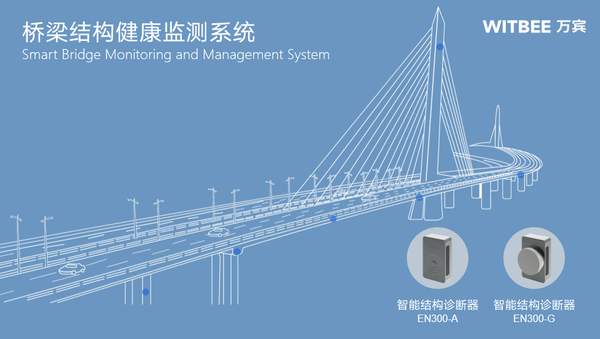 桥梁健康监测系统,实时掌握城市基础设施安全 桥梁健康监测系统,实时掌握城市基础设施安全