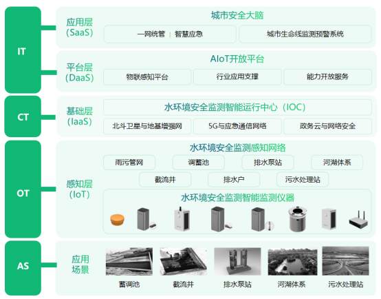 Y2401231-建设健康水环境安全监测,助力水生态修复431.png