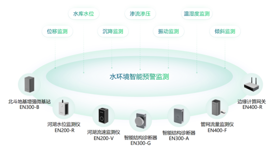 Y2401231-建设健康水环境安全监测,助力水生态修复830.png