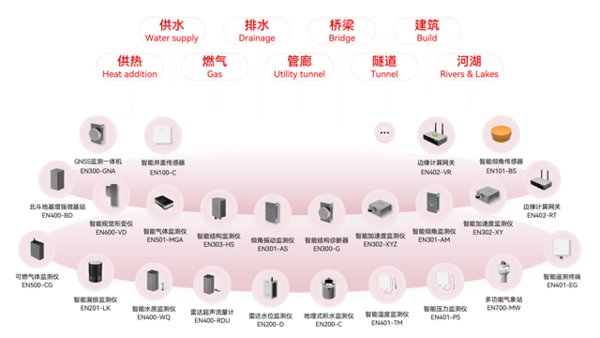 万宾科技受邀《2024城市生命线安全与发展大会》发表专题演讲 万宾科技受邀《2024城市生命线安全与发展大会》发表专题演讲