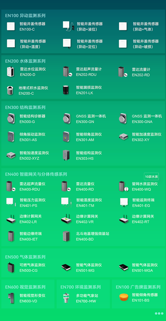 ▲ 45+款城市生命线智能监测仪器 ▲ 45+款城市生命线智能监测仪器