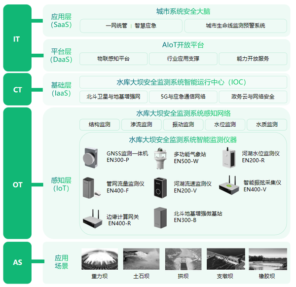 水库大坝安全监测系统,一站式监测水库结构健康 水库大坝安全监测系统,一站式监测水库结构健康