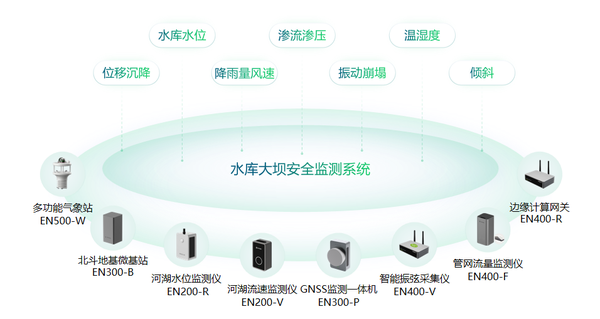 水库大坝安全监测系统,一站式监测水库结构健康 水库大坝安全监测系统,一站式监测水库结构健康