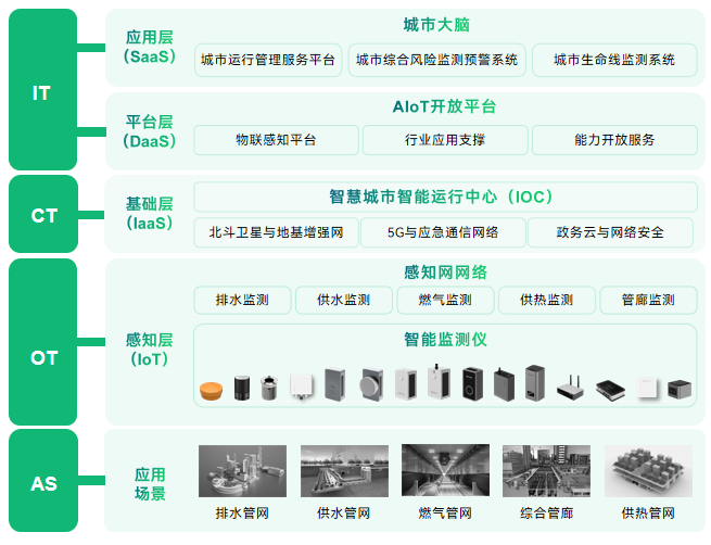 地下管网建设按下“加速键”,“智慧”护航保安全 地下管网建设按下“加速键”,“智慧”护航保安全