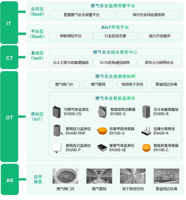 燃气安全预警监测系统,时刻“掌握”燃气安全 燃气安全预警监测系统,时刻“掌握”燃气安全