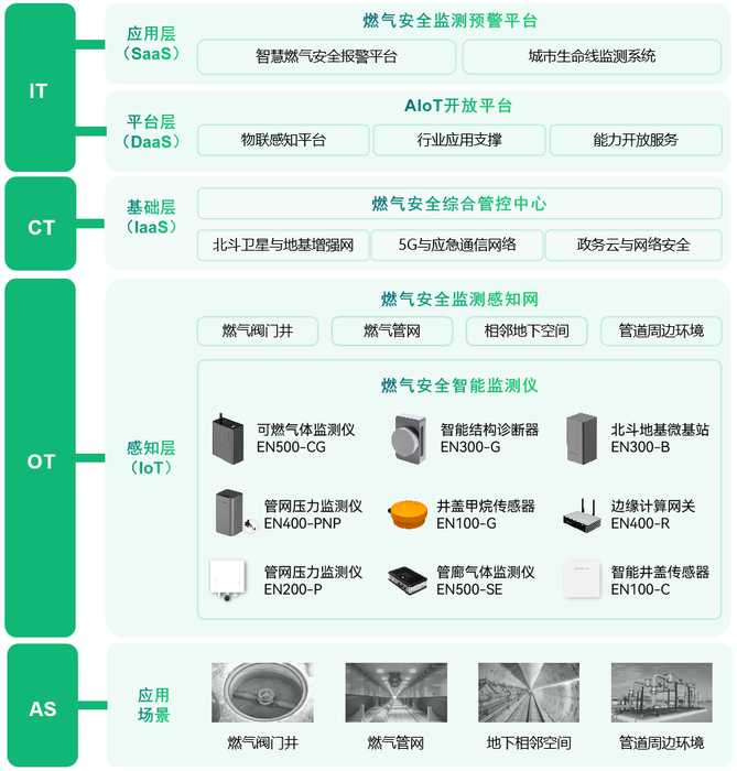 燃气管网监测系统,实现燃气管网数字化管理 燃气管网监测系统,实现燃气管网数字化管理