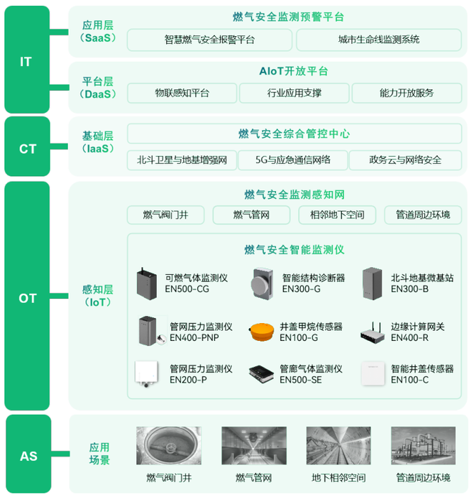 燃气管网监测系统,实现燃气管网安全监测全覆盖 燃气管网监测系统,实现燃气管网安全监测全覆盖