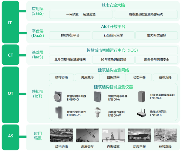 建筑健康应该如何监测?怎么有效提高建筑安全性 建筑健康应该如何监测?怎么有效提高建筑安全性