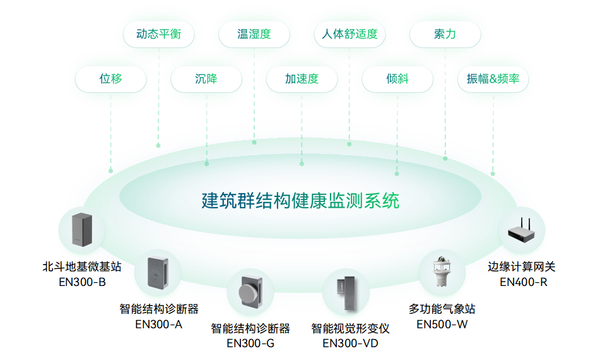 建筑健康应该如何监测?怎么有效提高建筑安全性 建筑健康应该如何监测?怎么有效提高建筑安全性