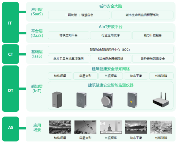 建筑监测 | 万宾科技超高层建筑监测系统(图1) 建筑监测 | 万宾科技超高层建筑监测系统(图1)