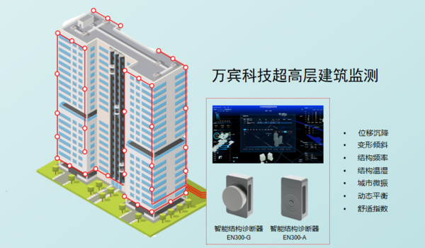 建筑监测 | 万宾科技超高层建筑监测系统(图1) 建筑监测 | 万宾科技超高层建筑监测系统(图1)