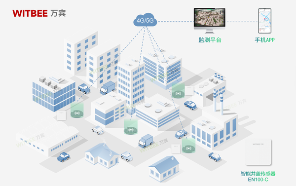 智能井盖传感器,为每一个窨井盖“上户口” 智能井盖传感器,为每一个窨井盖“上户口”