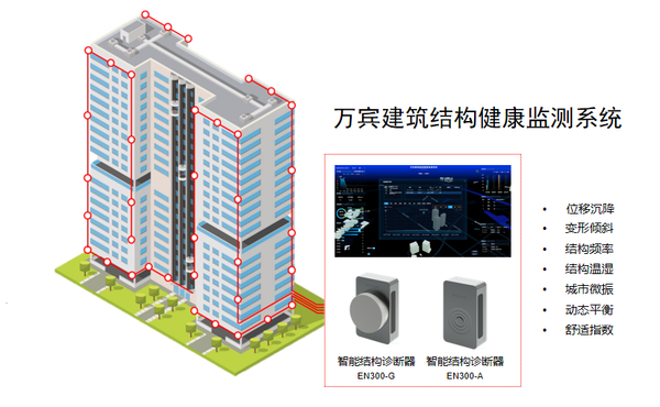 超高层大型建筑形变监测,建筑物安全态势实时呈现 超高层大型建筑形变监测,建筑物安全态势实时呈现