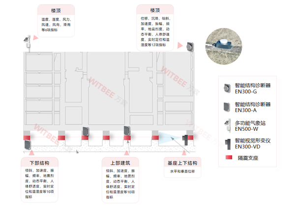 超高层大型建筑形变监测,建筑物安全态势实时呈现 超高层大型建筑形变监测,建筑物安全态势实时呈现