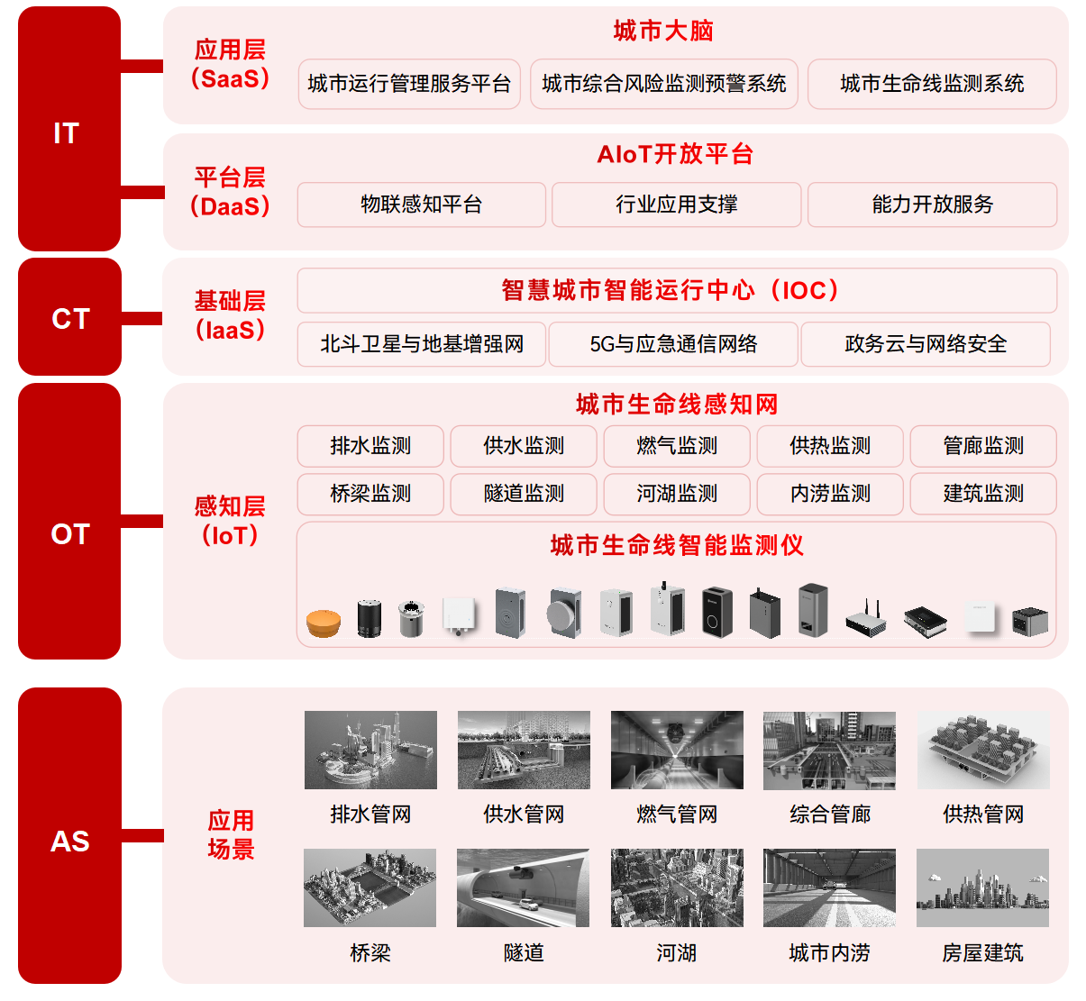 综合监管+智慧监测,城市生命线监测预警系统显真招 综合监管+智慧监测,城市生命线监测预警系统显真招