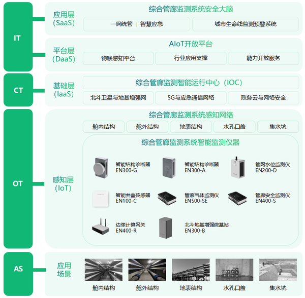 综合管廊结构监测系统,助力城市更新示范工作 综合管廊结构监测系统,助力城市更新示范工作