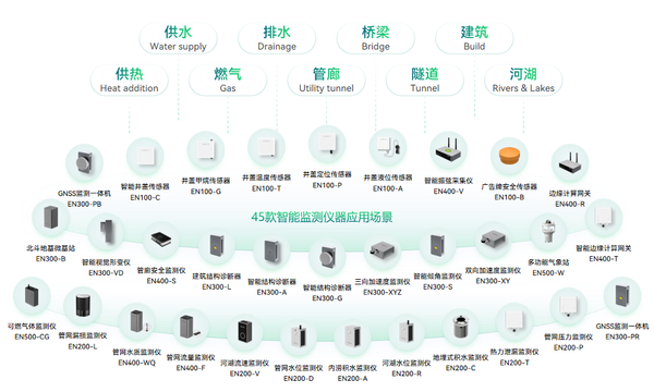 河南省全力推进城市生命线安全工程建设