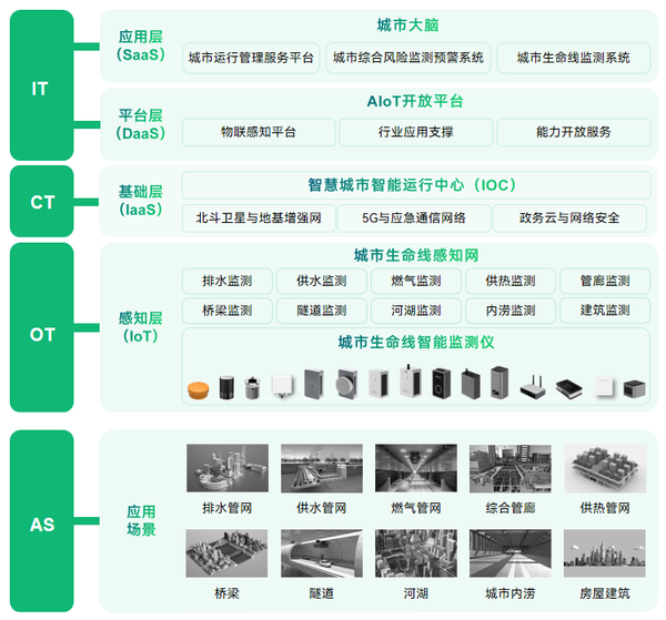 河南省全力推进城市生命线安全工程建设