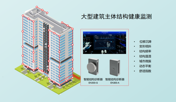 大型建筑主体结构健康监测,对症下药除“病痛” 大型建筑主体结构健康监测,对症下药除“病痛”
