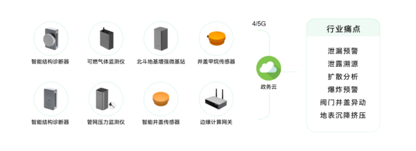 万宾科技燃气监测系统,守护燃气安全运行图(2) 万宾科技燃气监测系统,守护燃气安全运行图(2)